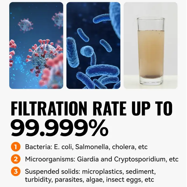 WRELS Portable Water Purifier Straw Survival Filter NSF Certified 99.999% Sterilization Emergency Camping Hiking Water